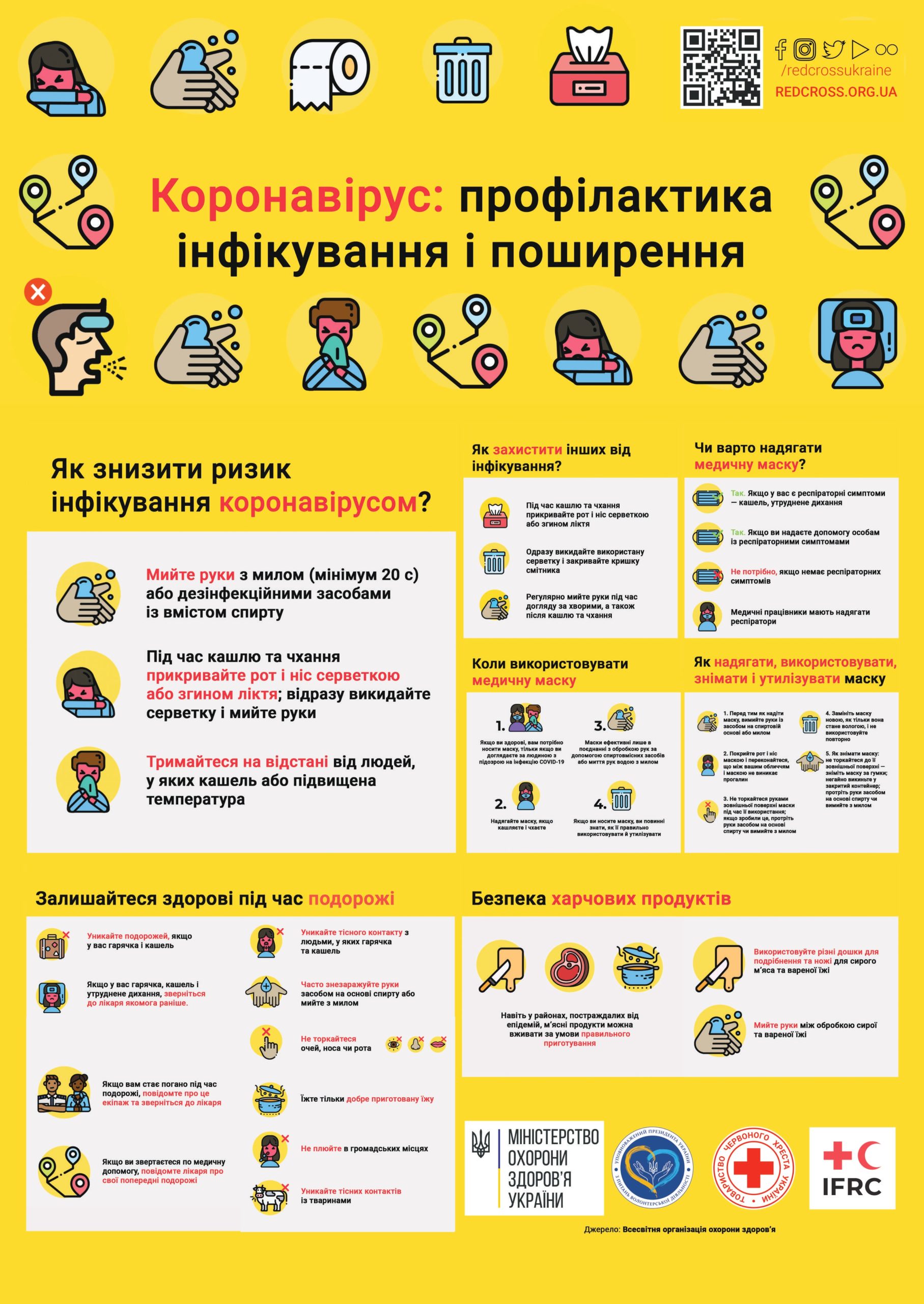 Рекомендації МОЗ щодо нового коронавірусу