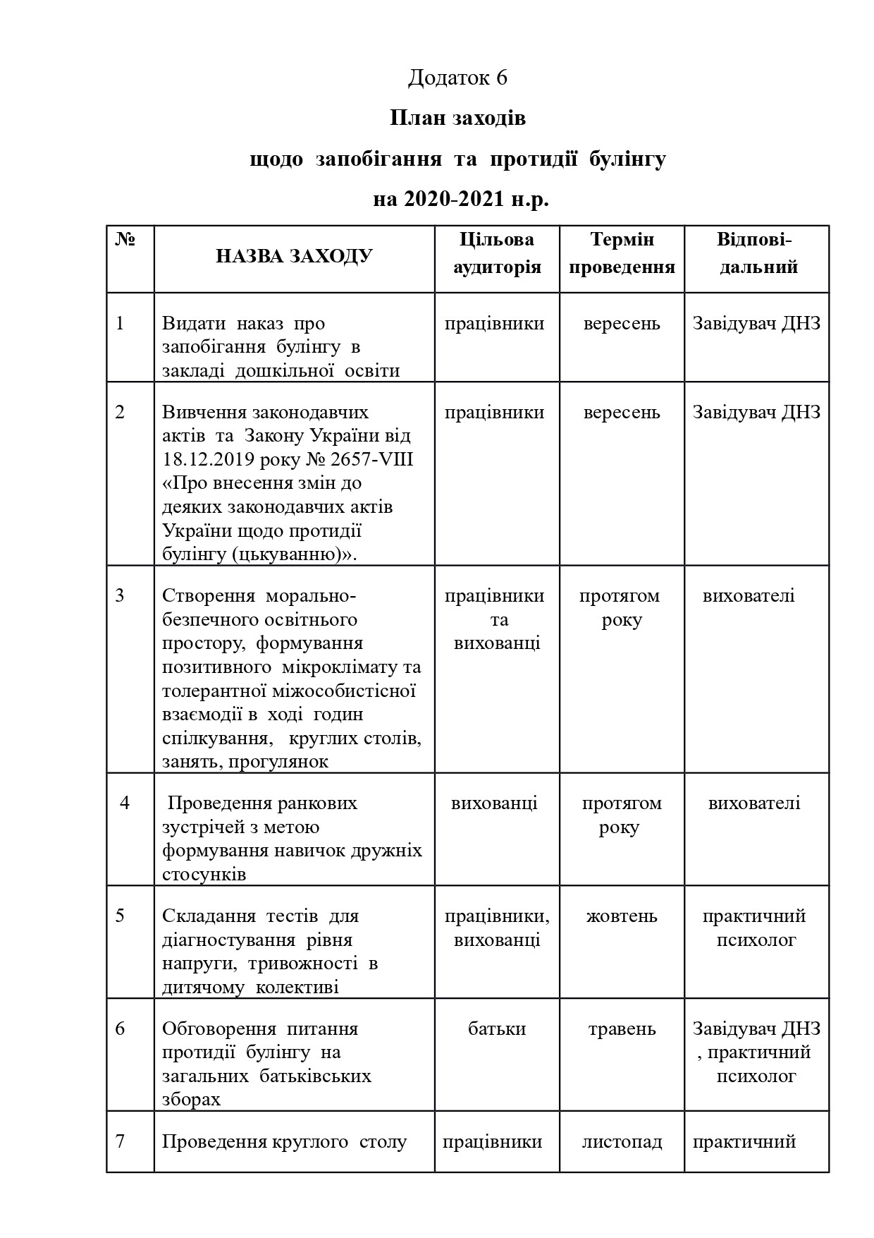 План заходів щодо  запобігання  та  протидії  булінгу  на 2020-2021 н.р.