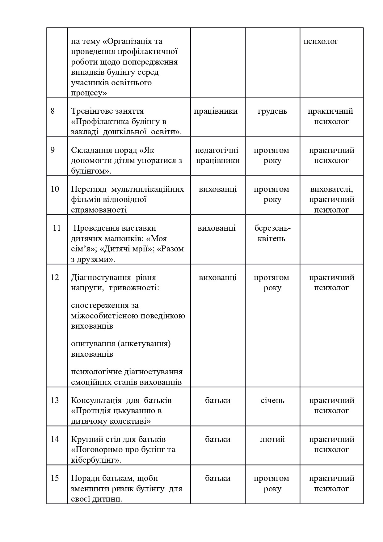 План заходів щодо  запобігання  та  протидії  булінгу  на 2020-2021 н.р.
