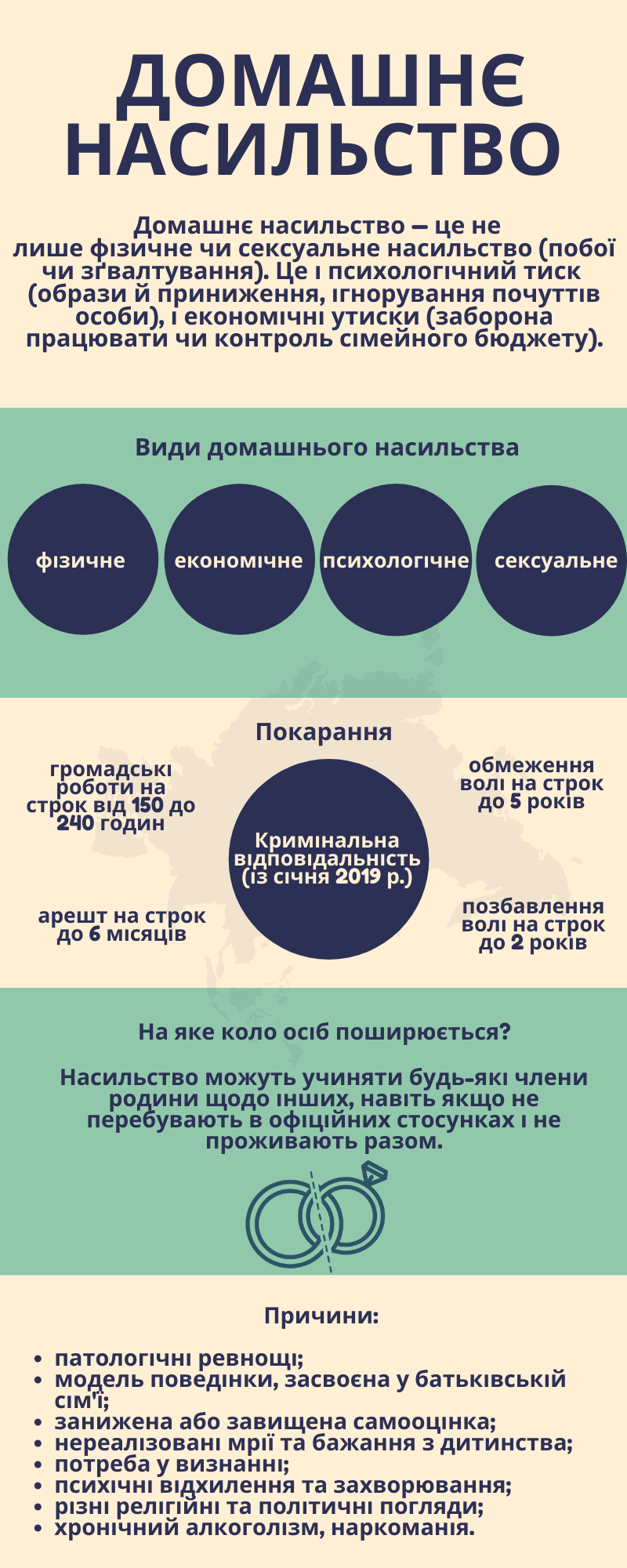 Всеукраїнська акція "16 днів проти насильства". Консультація для батьків  "Насильство у родині"