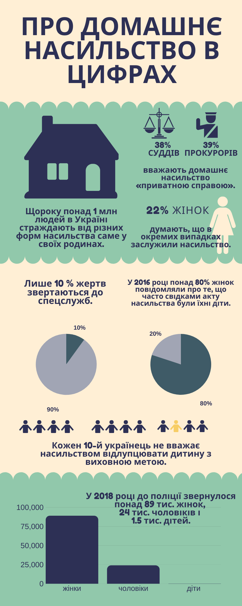 Всеукраїнська акція "16 днів проти насильства". Консультація для батьків  "Насильство у родині"