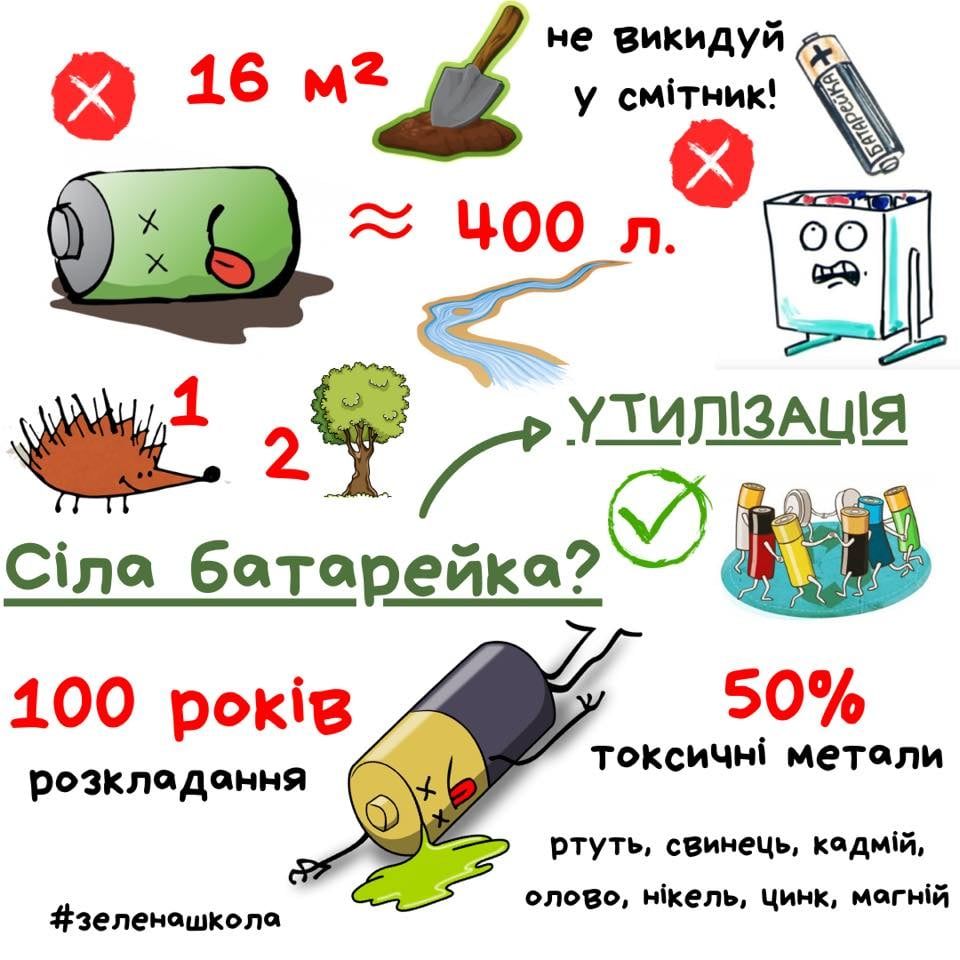Екологія- це ти! Збір використаних батарейок